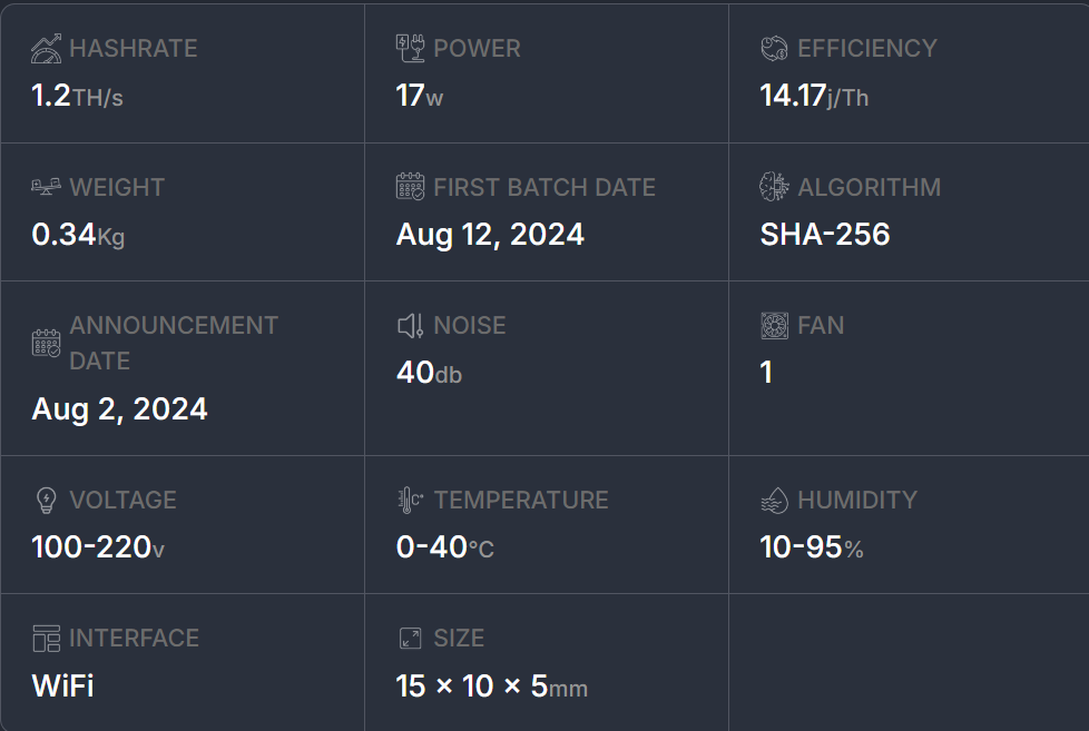 Bitaxe Gamma 601 specs