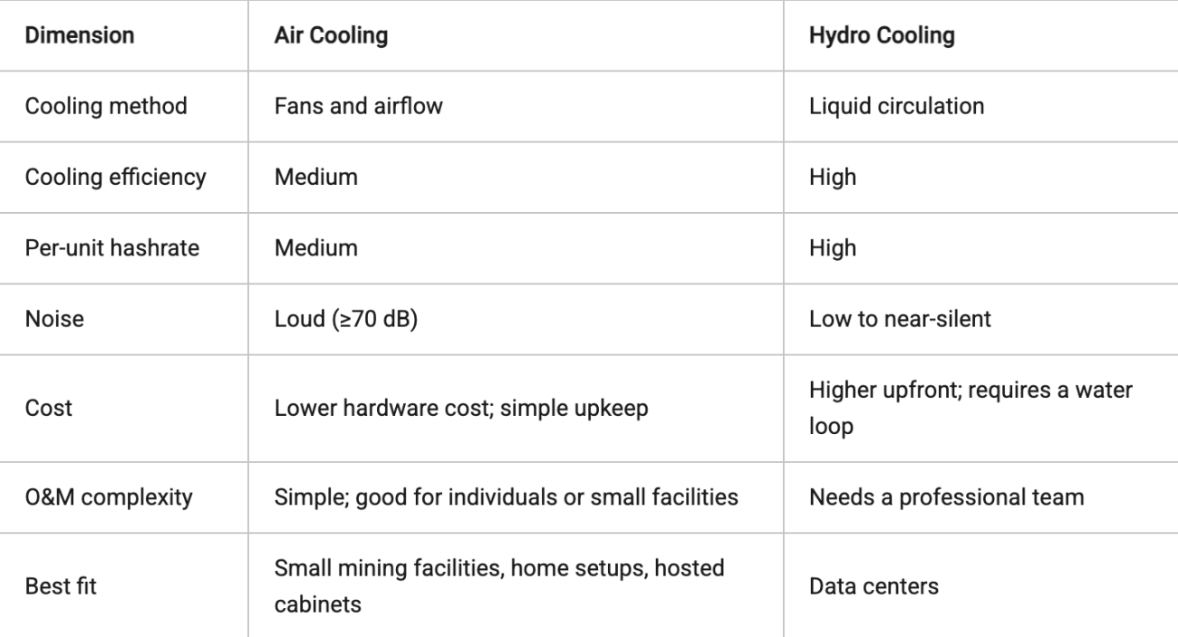 air vs hydro cooling
