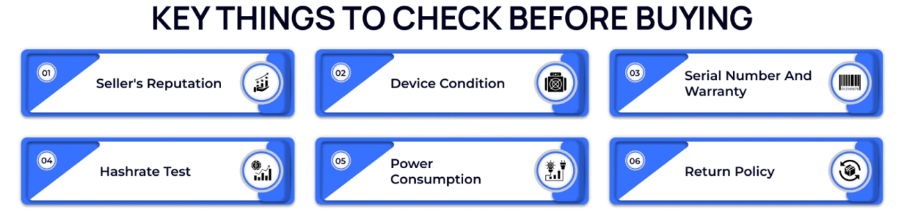 how to choose a used ASIC Miner
