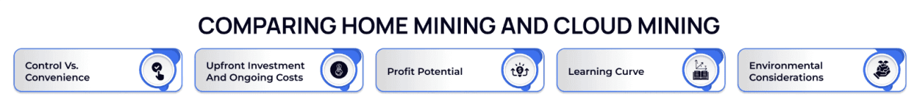 home mining vs cloud mining